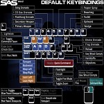 Default Keys
