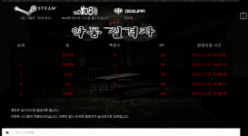 Ranking System