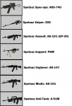 Spetnaz Kits (Not Final)