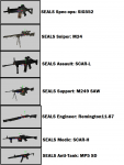 US Navy SEAL Kits (Not Final)