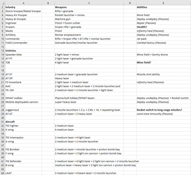 Rebel and Empire phase 1 ground rosters