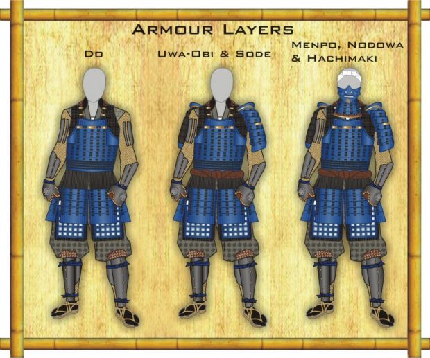 Layer 3 Armour