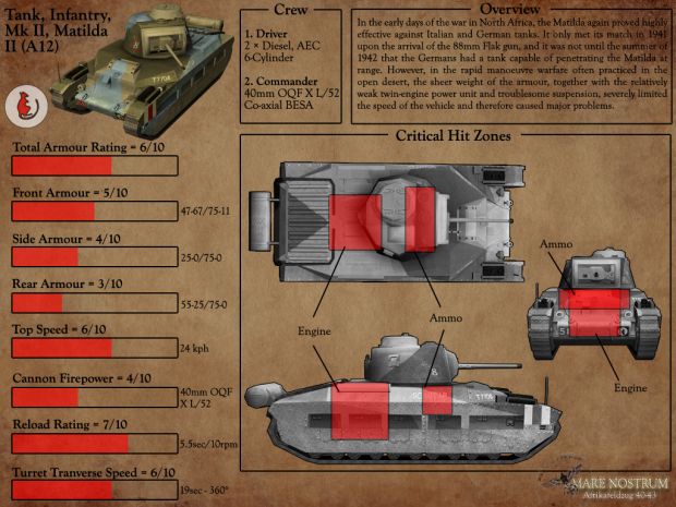 Matilda MkII Datasheet
