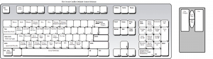 Default Control Scheme