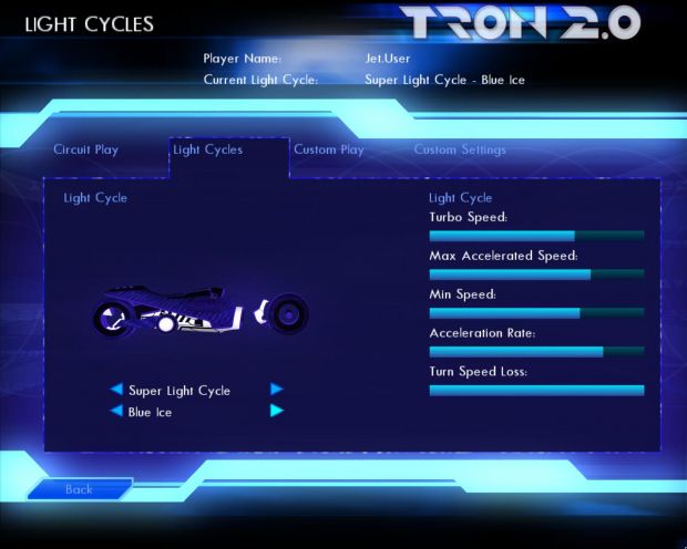 New Blue Ice Super Cycle
