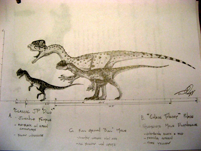Dilophosaurus growth chart