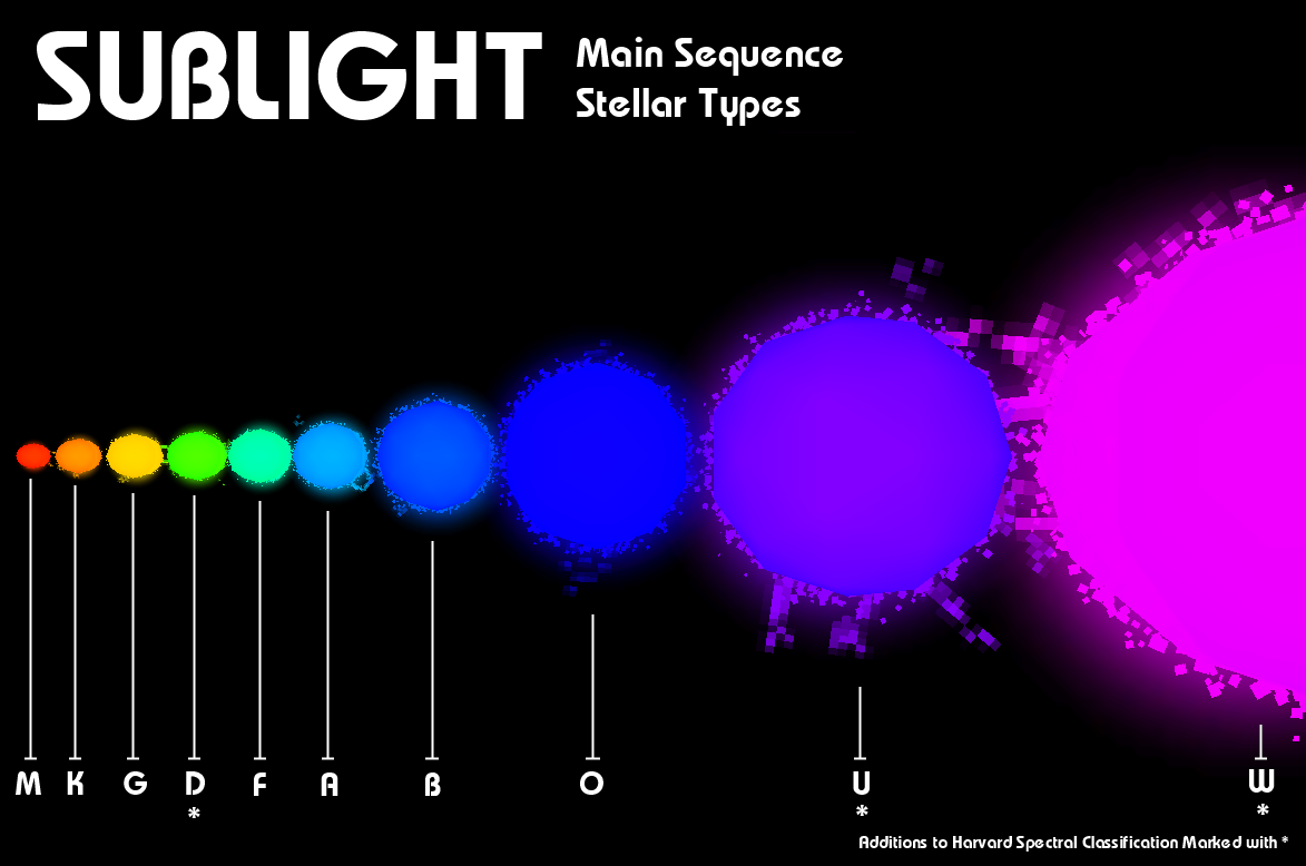 Main Sequence Stellar Types Image Sublight Mod Db
