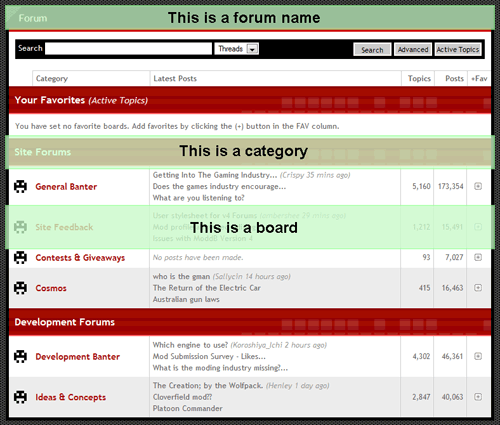 Sample forum layout