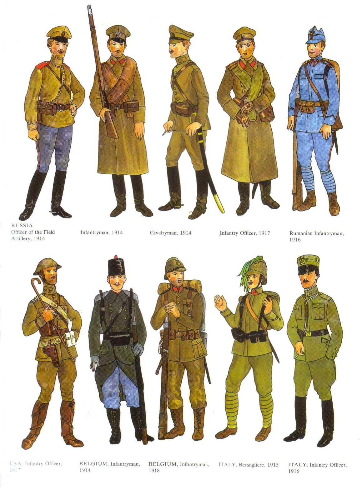 German Colonial Russian Swedish Austro 120