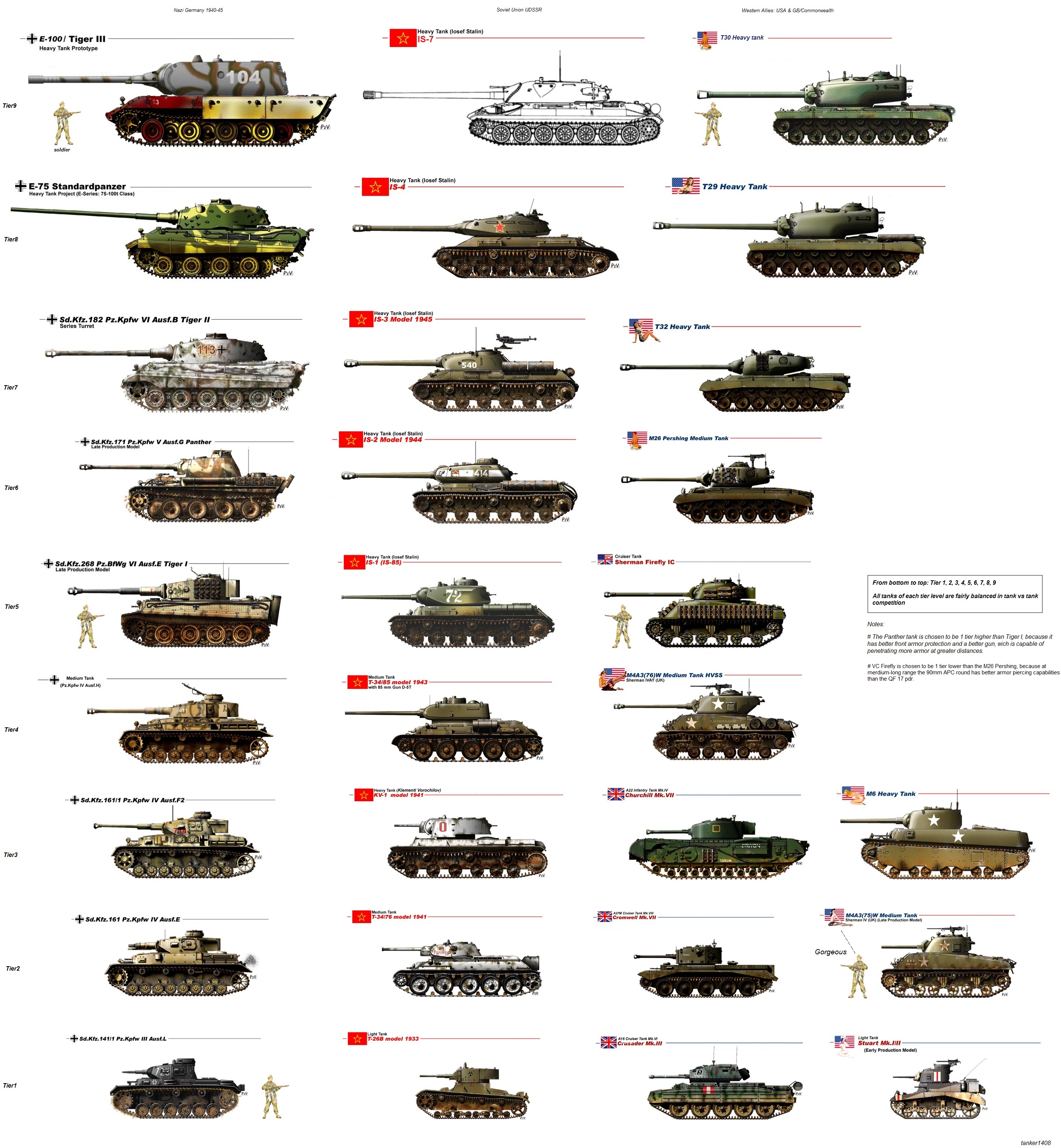 Tier List Of WW2 Tanks From USA GB Russ Ger Image Mod DB