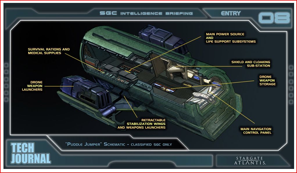 Stargate Atlantis Weapons