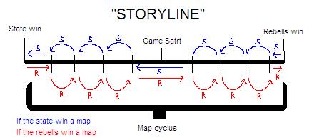 Storyline