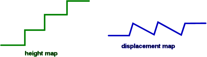 height_displacement_map.png