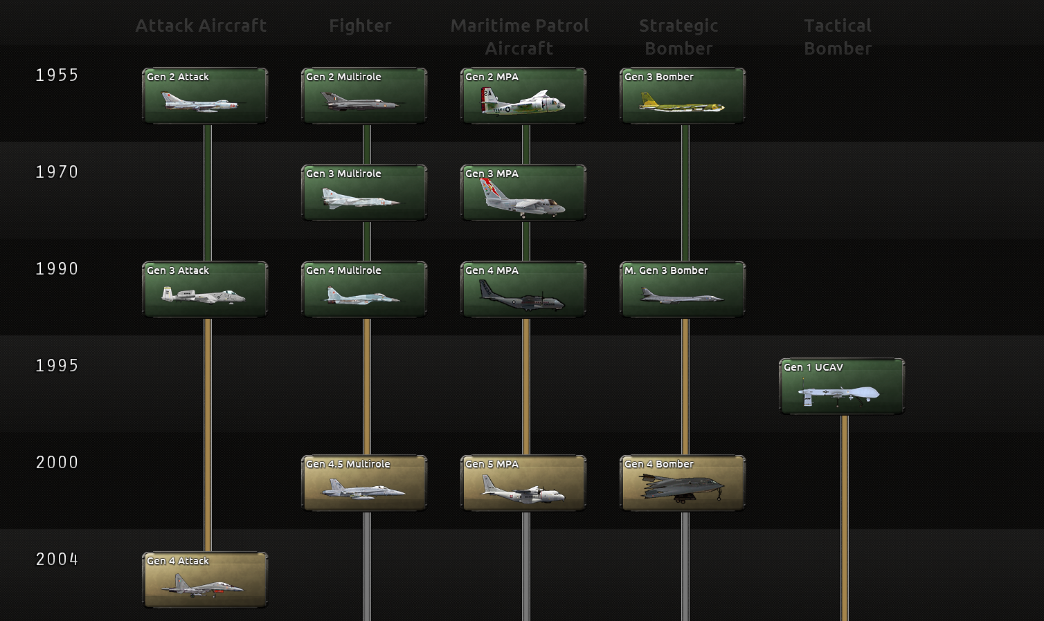 millennium dawn modern day mod