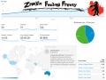 Early "Zombie Feeding Frenzy" Stats