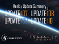 April-May Update Summary