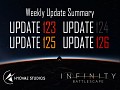 September - October : Update Summary