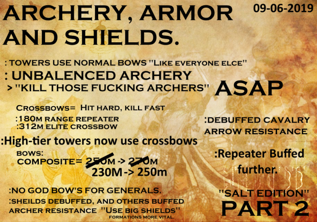 Part 2, Archery, Armor, Shields. [Outdated]  ^