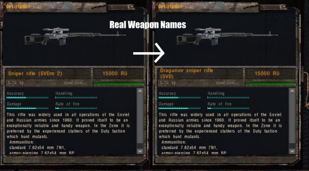 Real Weapon Names for Shadow of Chernobyl