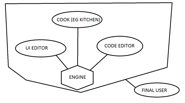 Diagram for the SDK