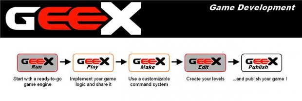 An example of geex process