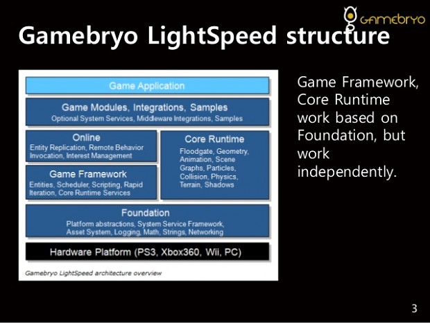 Gamebryo LightSpeed Engine Architecture
