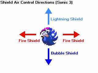 Shield Air Control in Sonic 3
