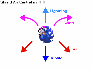 Shield air control in TFH