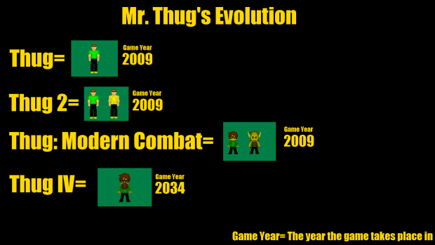 Evolution of Mr. Thug