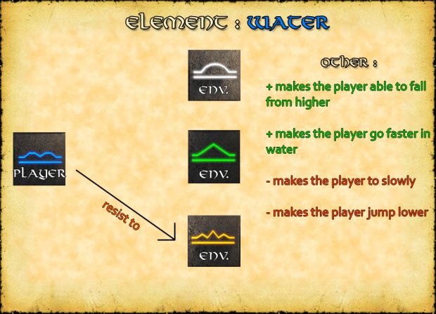 Water (element pros and cons)