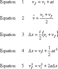 5 Formulas of motion