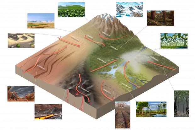 Map Concepts