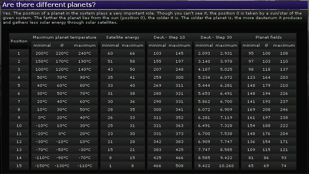 Different planets