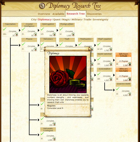Illyriad Diplomacy research tree
