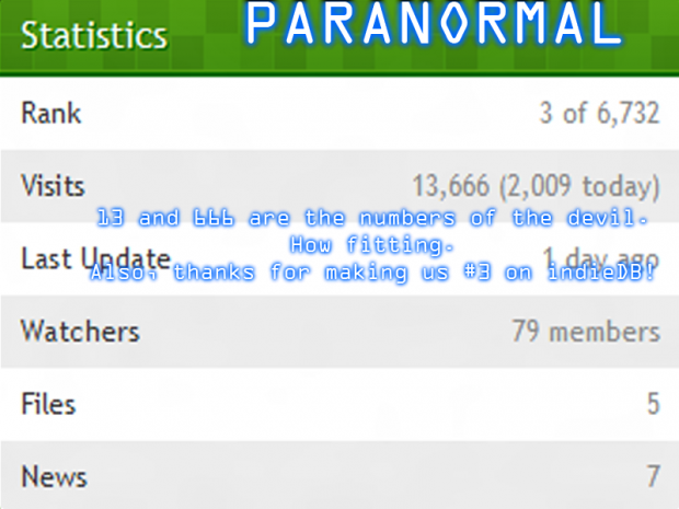 Thank You For Making Paranormal #3 On indieDB!