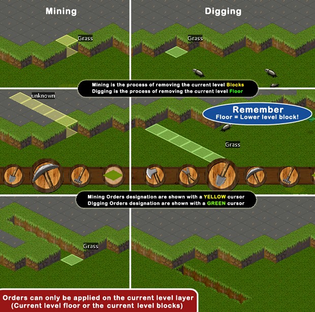 Digging/Mining Mini Guide