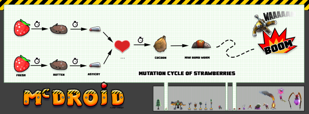 Strawberry mutation cycle
