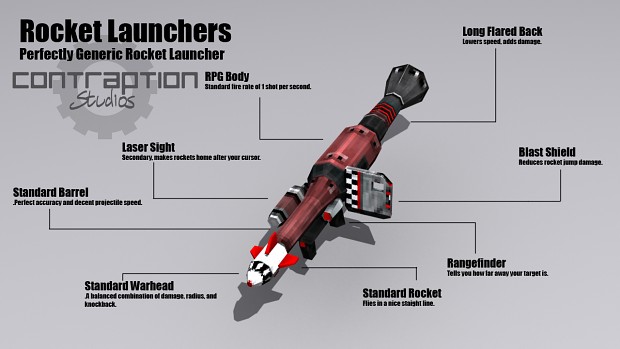 Rocket Launcher Breakdown