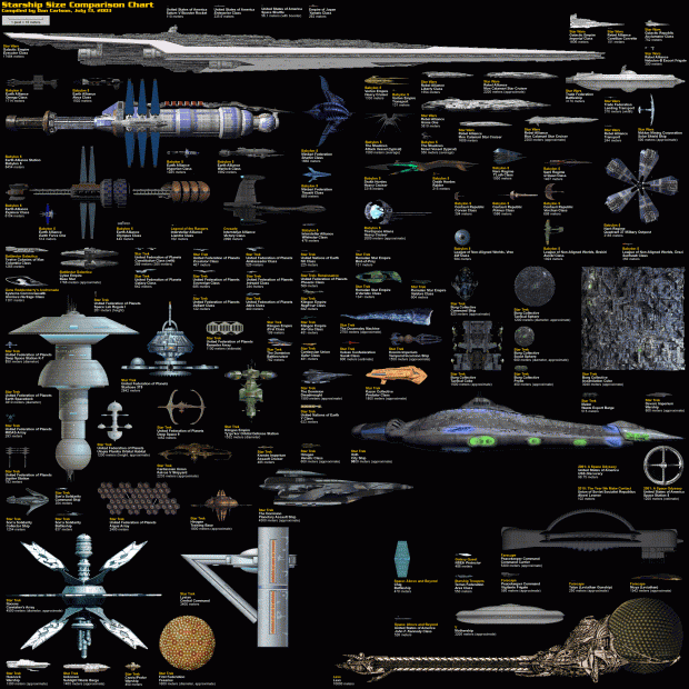 "The" Starship size chart
