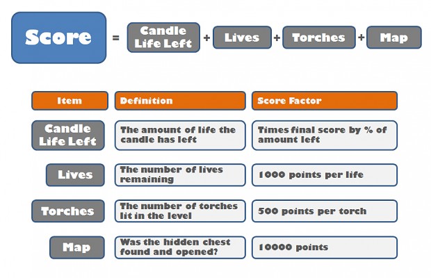 Candlelight - Score Explained