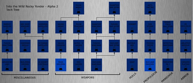 Tech Tree