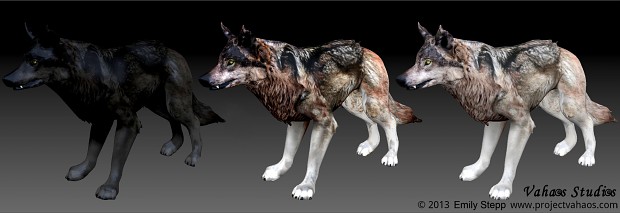 Wolf Model