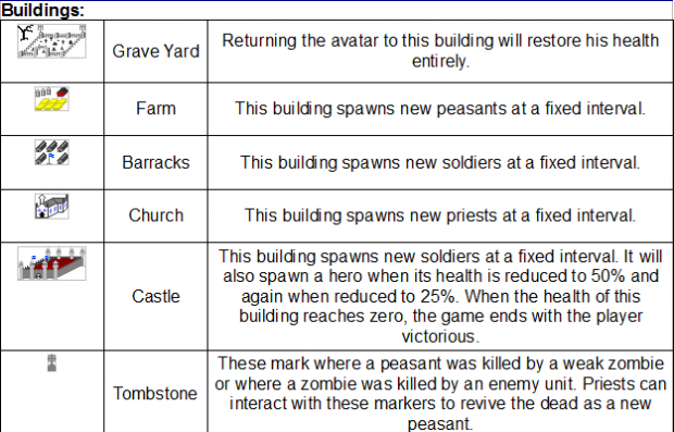 Building and Unit Descriptions
