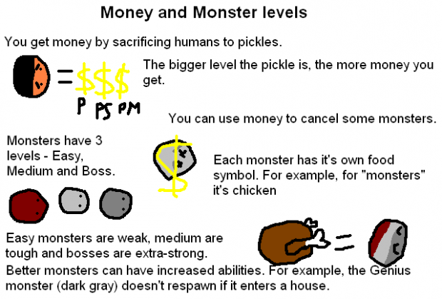 Money and monster levels
