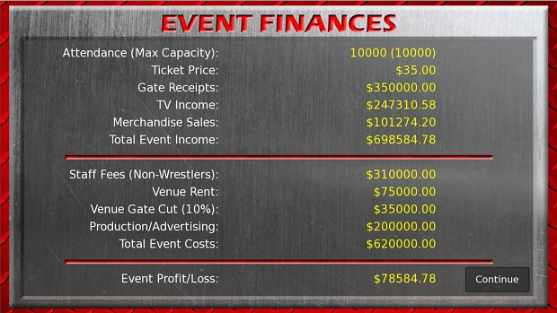 Wrestling Booker Game - Event Financials
