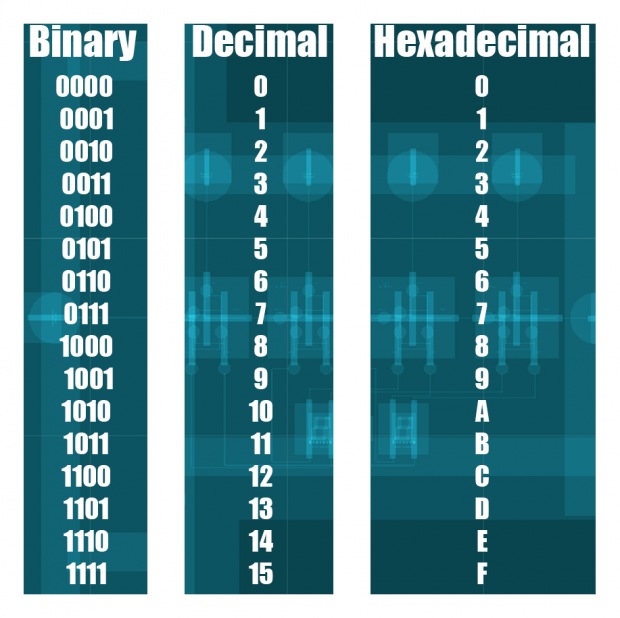 Neotron - Binary, Decimal, Hexadecimal