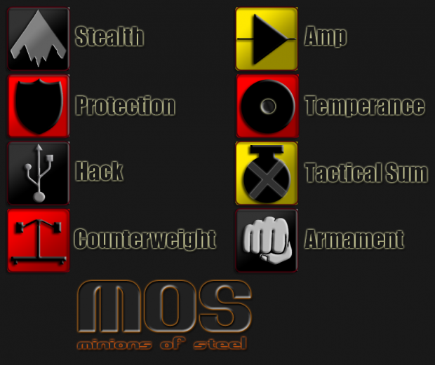 Abilities in MOS