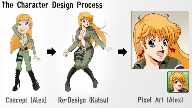 The Character Design Process (Katyusha)