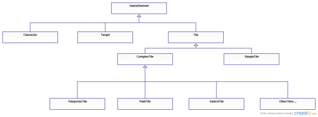 Bardadum's UML Class Diagram image - Bardadum: The Kingdom Roads - Mod DB