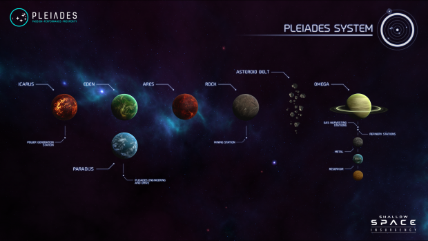 The Pleiades System (Infographic) image - Shallow Space - ModDB